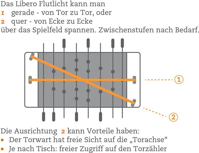 Ein Spielgerät mit einem Lichtsystem.