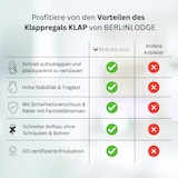 thumbnail of PROREGAL KLAP klappbares Regal mit Rollen | 4 Böden/Fächer | Weiß | Belastbarkeit 200kg | HxBxT 127x72x34cm | Lagerregal Metallregal Klappregal