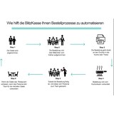 thumbnail of Mehrplatz Kassensystem für Restaurant mit 3 x Bestellterminal, Bondrucker, Hauptkasse/Netzwerk-Kasse