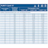 thumbnail of Wasserenthärter BRITA PURITY 1200 Quell ST MAE für Kaffeemaschinen mit Kapazitätsanzeige