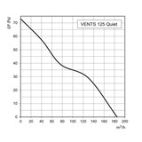 thumbnail of Kleinraumventilator Quiet 125 VTH Weiß 17