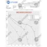 thumbnail of DAIN - Ventilatore centrifugo 7/7 per cappe da cucina , 1300 m3/h, Dim: cm 32x32x35H, con flangia e griglie di protezione, motore AC monofase