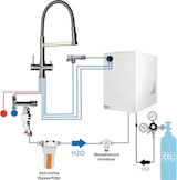 thumbnail of Tafelwassergerät BieTal BT-30U & 5-Wege Wasserhahn Brause Wasserfilter 6Kg CO2