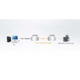 thumbnail of ATEN UCE60 USB über Kat5e/6 Extender (60m)
