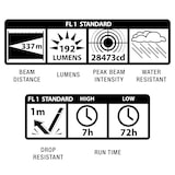 thumbnail of MAGLITE LED ML25LT, 2 Cell C, Blister Pack, BLACK