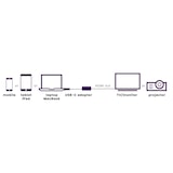 thumbnail of Marmitek Connect USB C auf HDMI - USB-C auf HDMI Adapter