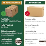 thumbnail of 50 x Umzugskarton Smart 40 kg Traglast stabile Umzugskiste Umzug Umzugsmaterial 2-wellige Movebox BB-Verpackungen
