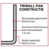 thumbnail of Vogue Mini Triwall Kupfer-Stieltopf 330ml