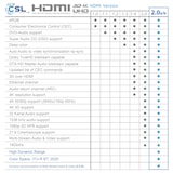 thumbnail of CSL 8k HDMI Kabel 2.1, 4K Ultra HD, UHD, Full HD, 3D, ARC, High Speed mit Ethernet, HDMI Typ A - 10m
