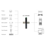 thumbnail of EXSYS EX-12290HMS HUB metallico a 10 porte USB 3.2 Gen 2x1, con 4 porte USB-C e 6 porte USB-A 3.2 Gen 1