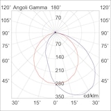 thumbnail of Klaus LED-Wandleuchte 8W 3000K IP54 in Weißaluminium - Modernes minimalistisches Design für draußen und drinnen - Rossini Group
