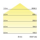 thumbnail of Brumberg Leuchten LED-Anbaupanel 12209073