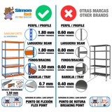 thumbnail of SimonRack Industrieregal, 2000x2400x750 mm, 400 kg am Biegepunkt, 3 Metallböden, Garagenregal, Blau/Orange/Verzinkt- Simonforte