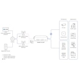 thumbnail of D-LINK DWM-314-GP 5G Multi-Connect PoE Modem