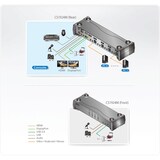 thumbnail of ATEN CS1924M 4-Port USB 3.0 4K DisplayPort MST KVM Switch