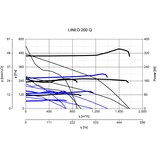 thumbnail of Rohrlüfter Lineo 200 Q Luftleistung bis 950 m³/h Grau / Silber / Titan 75