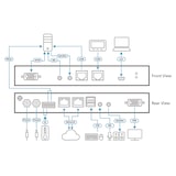 thumbnail of ATEN CN9000 1-Local-Remote Share Access Einzelport VGA KVM over IP Switch