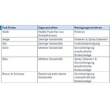 thumbnail of Super-Pads Janex Super blau HAKO - 560 mm - 10 Pads f. Reinigungsmaschinen