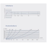 thumbnail of Mehrstrahl Hauswasserzähler 1 Zoll AG 190 mm Kaltwasser Wasseruhr