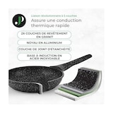 thumbnail of Batterie de cuisine 11 pièces avec poignées amovibles en Granit noir - Tous feux dont induction Just perfecto JL-998 usage non-intensif Just Perfecto