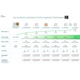 thumbnail of SET: 1x Toilettenpapierspender Doppelrollen Blanc Cosmos + 32 Toilettenpapierrollen Long Life 3L - PRODUKTSET