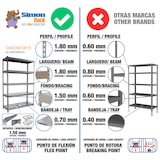 thumbnail of SimonRack Industrieregal, 1500x1500x600 mm, 600 kg am Biegepunkt, 3 Metallböden, Garagenregal, Grau/Verzinkt- Simonforte