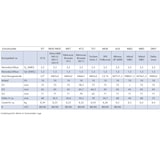 thumbnail of Wasserzähler Messkapsel SPX, Rossweiner, ZR-Neptun M78x1,5 MID Q3 2,5 Qn 1,5 inklusive Eichung