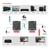 thumbnail of ROLINE HDMI Verlängerung, über IP, 4K30Hz, 120m, mit IR