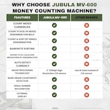 thumbnail of Jubula MV-600 Banknotenzähler | Banknotensortierer für gemischte Geldscheine | UV/MG/IR/DD / 2CIS usw. | EUR USD GBP usw. | Geldzählmaschine