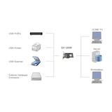 thumbnail of EXSYS EX-12005 4 Port USB 3.2 Gen2 PCIe Karte 2x USB-A und 2x USB-C
