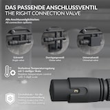 thumbnail of ECD Germany Ventil-Armaturen Set Multiblock Anthrazit Eckform, inkl. Thermostatkopf, Anschlussgarnitur für Badheizkörper Mittelanschluss, Rohre aus