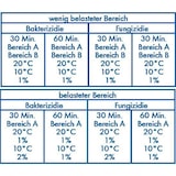 thumbnail of Dr. Becher "Dr. Becher" Desinfektions-Reiniger 5 l super F6000