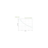 thumbnail of APC SAI Back UPS 650 - CA 230 V