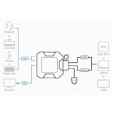 thumbnail of ATEN US3312 2-Port USB-C 4K DisplayPort KVM Switch