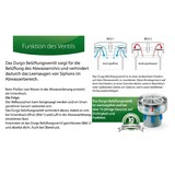 thumbnail of Durgo Belüftungsventil DN15 1/2 Zoll Aussen-Gewinde Siphon Rohrbelüfter