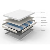 thumbnail of Merax Federkernmatratze 120x200cm - Höhe 20cm, H3, 7-Zonen ergonomisch, Oeko-TEX Siegel