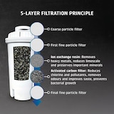 thumbnail of CASO reserve waterfilter (set van 6)