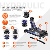 thumbnail of ECD Germany Hydraulischer Wagenheber 2,5T TÜV/GS – Rangierwagenheber mit 2x Gummiauflage & SUV-Adapter, Hubhöhe 80–360 mm, 360° Rollen, Montagehilfe