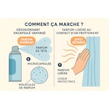 thumbnail of Raumduft Air & Textiles Frischer Wind 500 ml KING