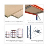 thumbnail of PROREGAL Weitspannregal MOOSE Stecksystem Omega-Profil, Grundregal, HxBxT 250x150x80cm, 4 Ebenen, Spanplatten-Fachboden, Fachlast 975kg, Blau/Orange