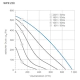 thumbnail of Rohrventilator für Rohre mit Ø 200 mm - 965 m³/h