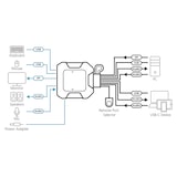 thumbnail of ATEN CS52DP 2-Port USB-C DP Hybrid Kabel KVM Switch