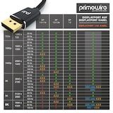 thumbnail of Primewire 8K Premium DisplayPort 1.4 Kabel - DP 1.4 - 7680x4320 @ 60 Hz - 1m