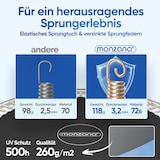 thumbnail of Monzana Trampolin Komplett-Set