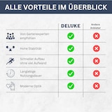 thumbnail of DELUKE® Gartenbank Gabionen INO aus Stahl 244x71x65,5cm Kiefernholz Natur Gabionenbank Gartenbank mit Sitzfläche aus Gabionen Steinkorb Gabionengitter