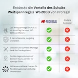 thumbnail of PROREGAL Weitspannregal mit Spanplatten WS 2000 | Grundregal | HxBxT 200x150x50cm | 3 Ebenen | Fachlast 400kg | Verzinkt