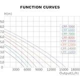 thumbnail of HELLOSHOP26 - Bomba de piscina 7000 litros por hora circulación 50 vatios con filtro ecológico 16_0001993