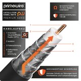 thumbnail of Primewire SAT-Kabel, Koax, F-Stecker, HDTV SAT Koax Kabel 90° gewinkelt, 4fach Schirmung, 135dB, 75Ohm - 0,5m