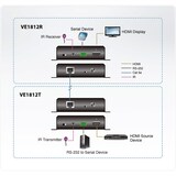 thumbnail of ATEN VE1812 HDMI HDBaseT Extender mit POH
