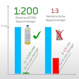 thumbnail of Albatros Waschsauger HYDRO 7500 + 2 Liter Shampoo